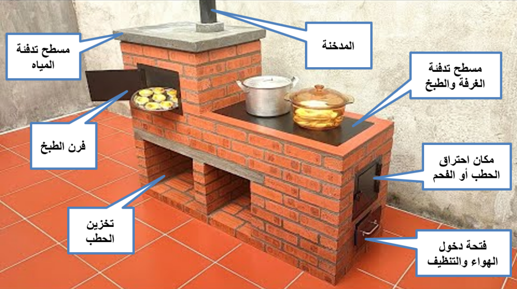 اجزاء المدفأة المتعددة الأغراض